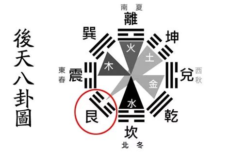 艮 五行|详解《易经》艮卦：不动如山，八卦中最稳重安全的依靠